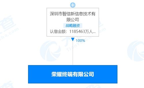 榮耀終端注冊資本激增至約118.5億元，增幅超1875%背后的戰(zhàn)略意圖
